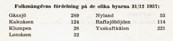1957 gåxsjö